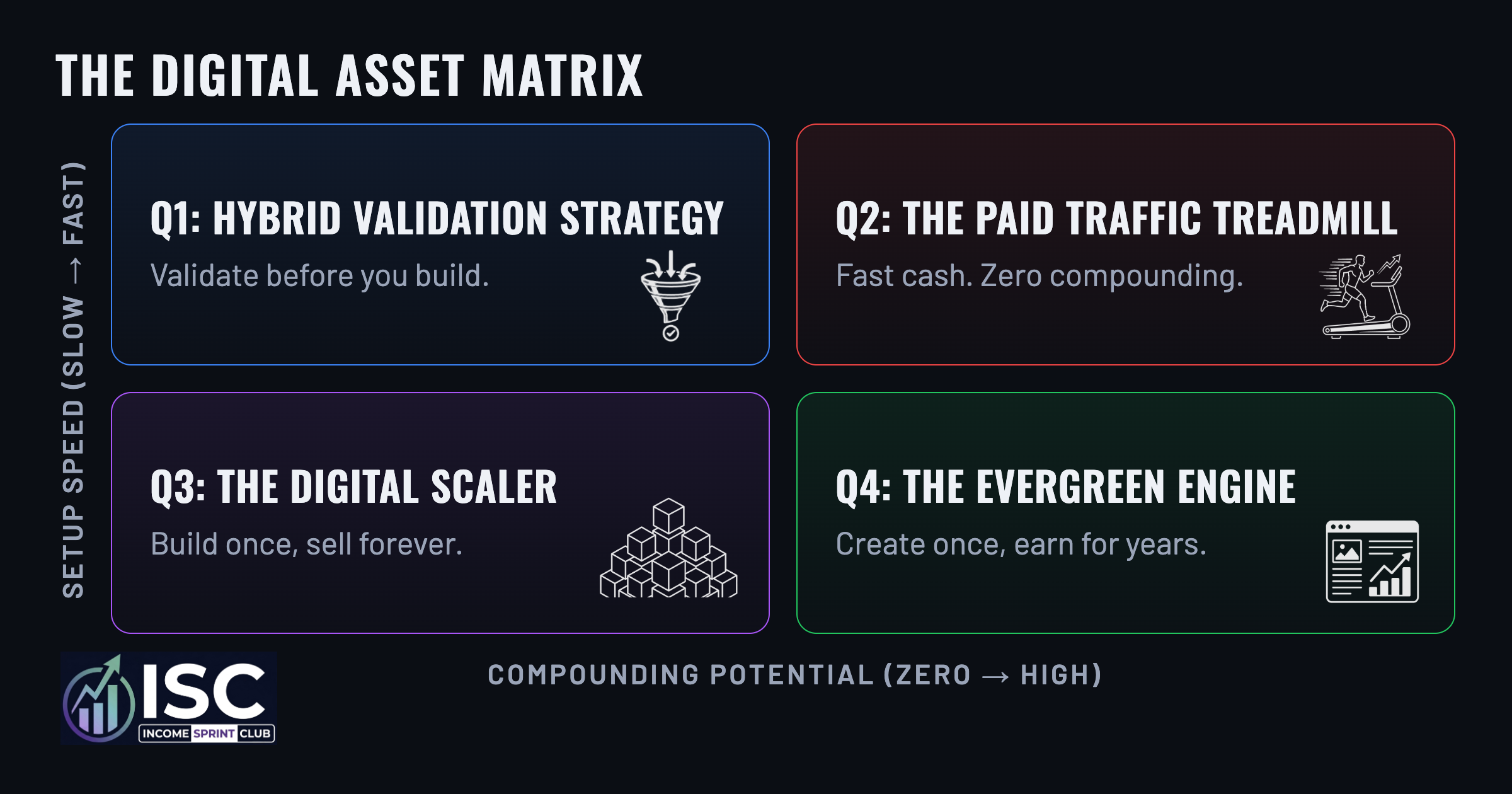 The Digital Asset Matrix